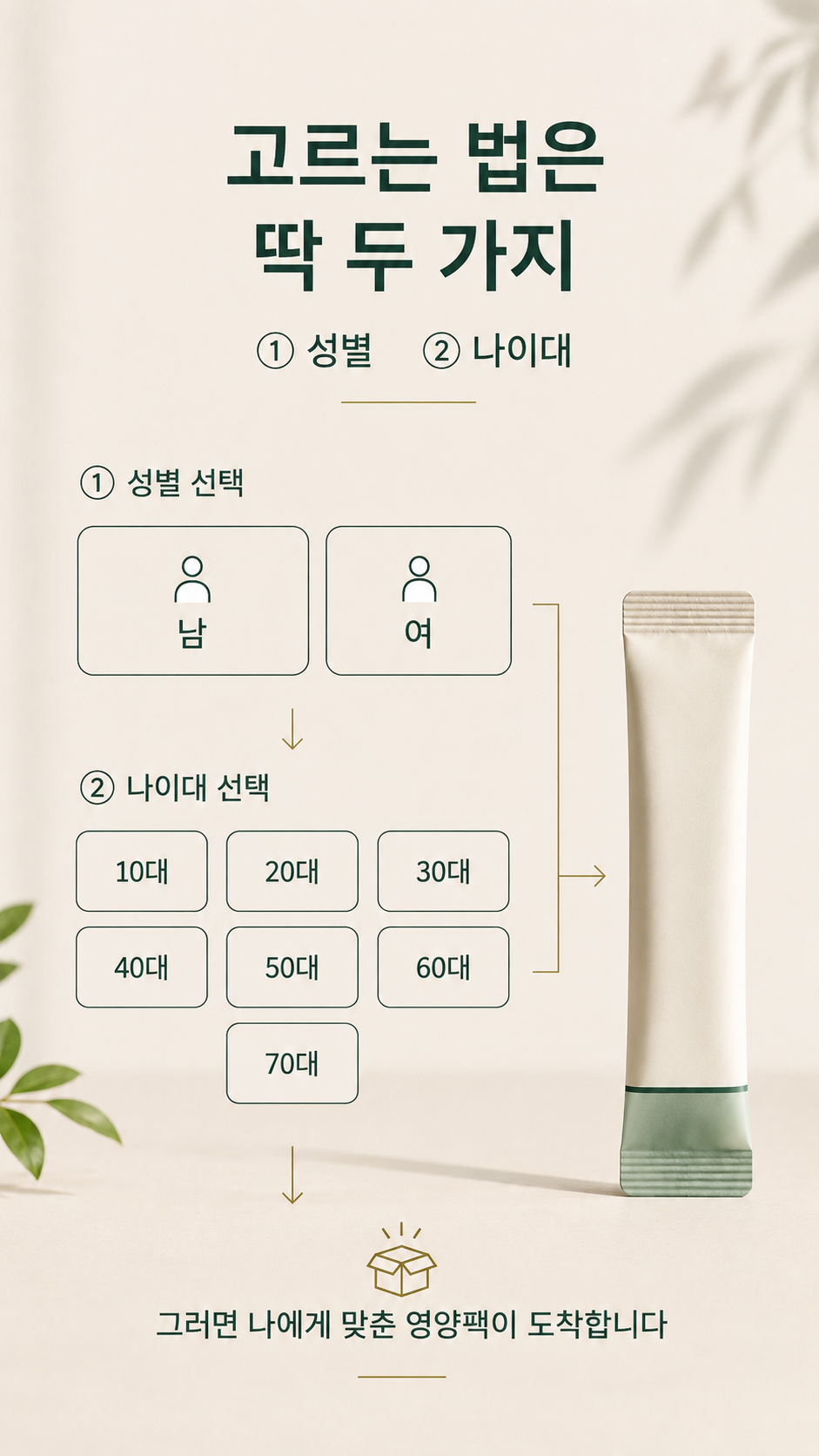 성별연령 맞춤영양팩