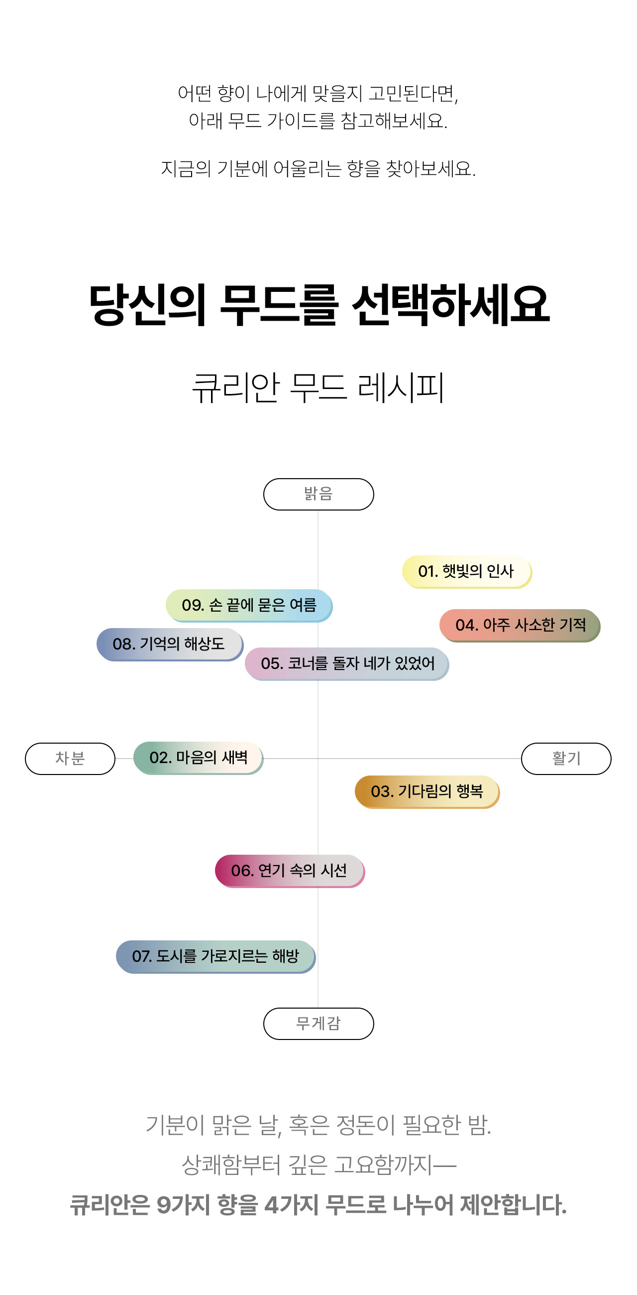 큐리안 리프레쉬 무드 미스트 8ml 디스커버리 세트 - 섬유향수 4종