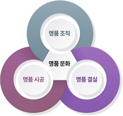 명품문화 이미지