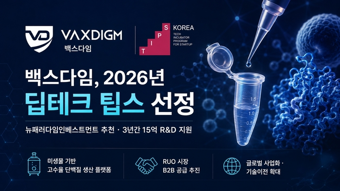 바이오 기업 백스다임(VAXDIGM)이 중소벤처기업부의 고도 기술 스타트업 육성 프로그램인 ‘딥테크 팁스(TIPS)’ 과제 수행 기업으로 최종 선발됐다고 20일 밝혔다. [백스다임]