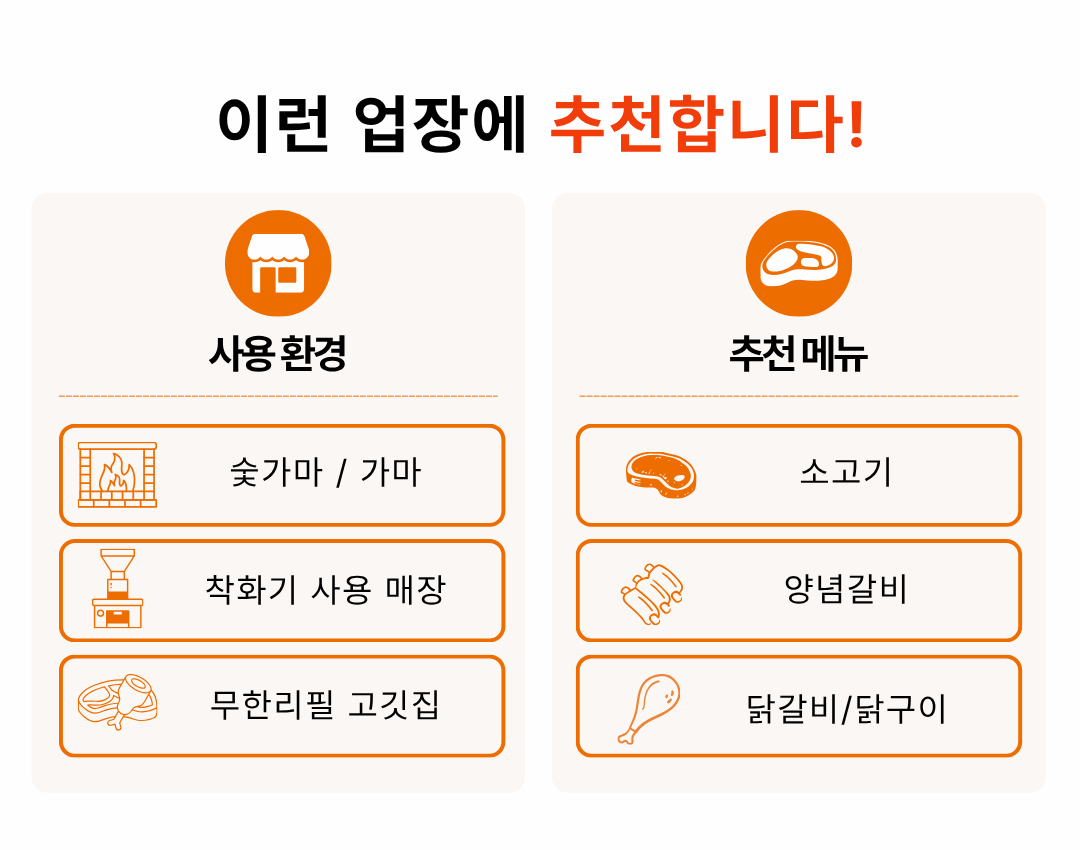 [체인지] 프리미엄 참나무숯 체인지 9kg