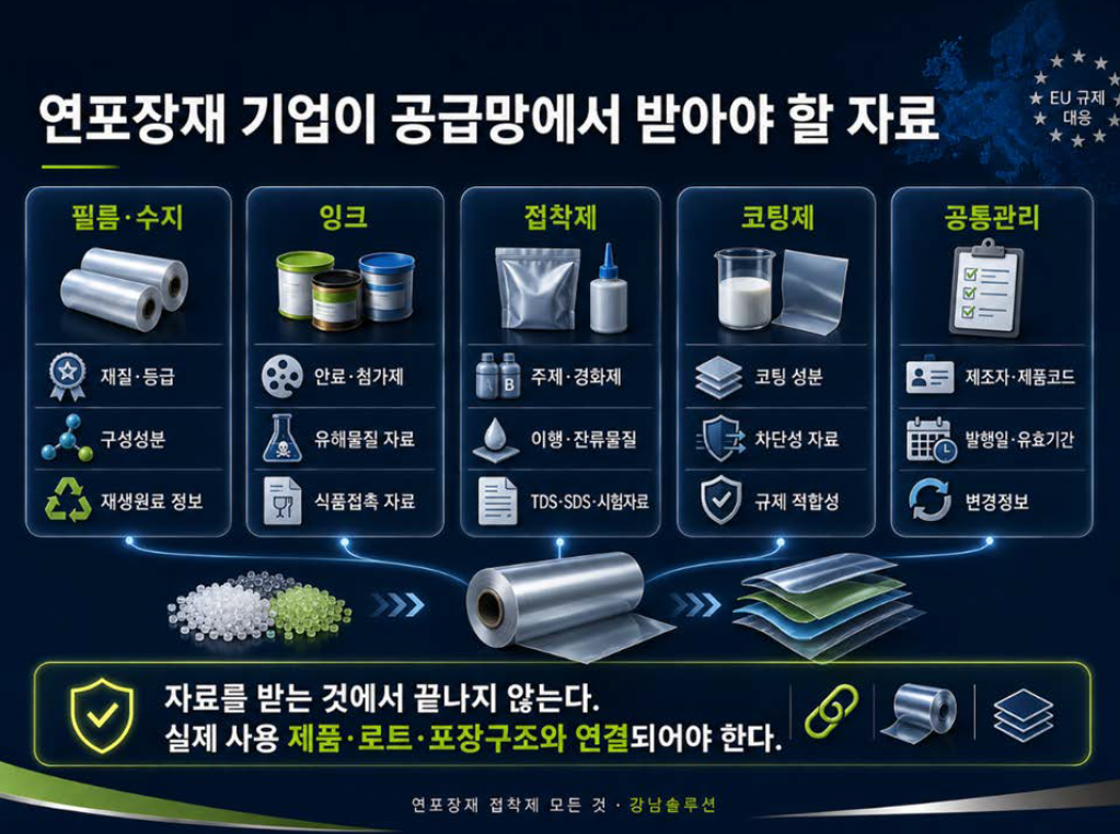 세미나 자료 3