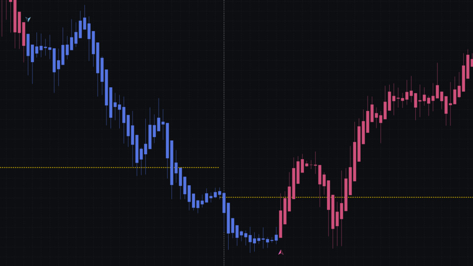 RED TRADER MT5 보조지표 적용 차트 미리보기