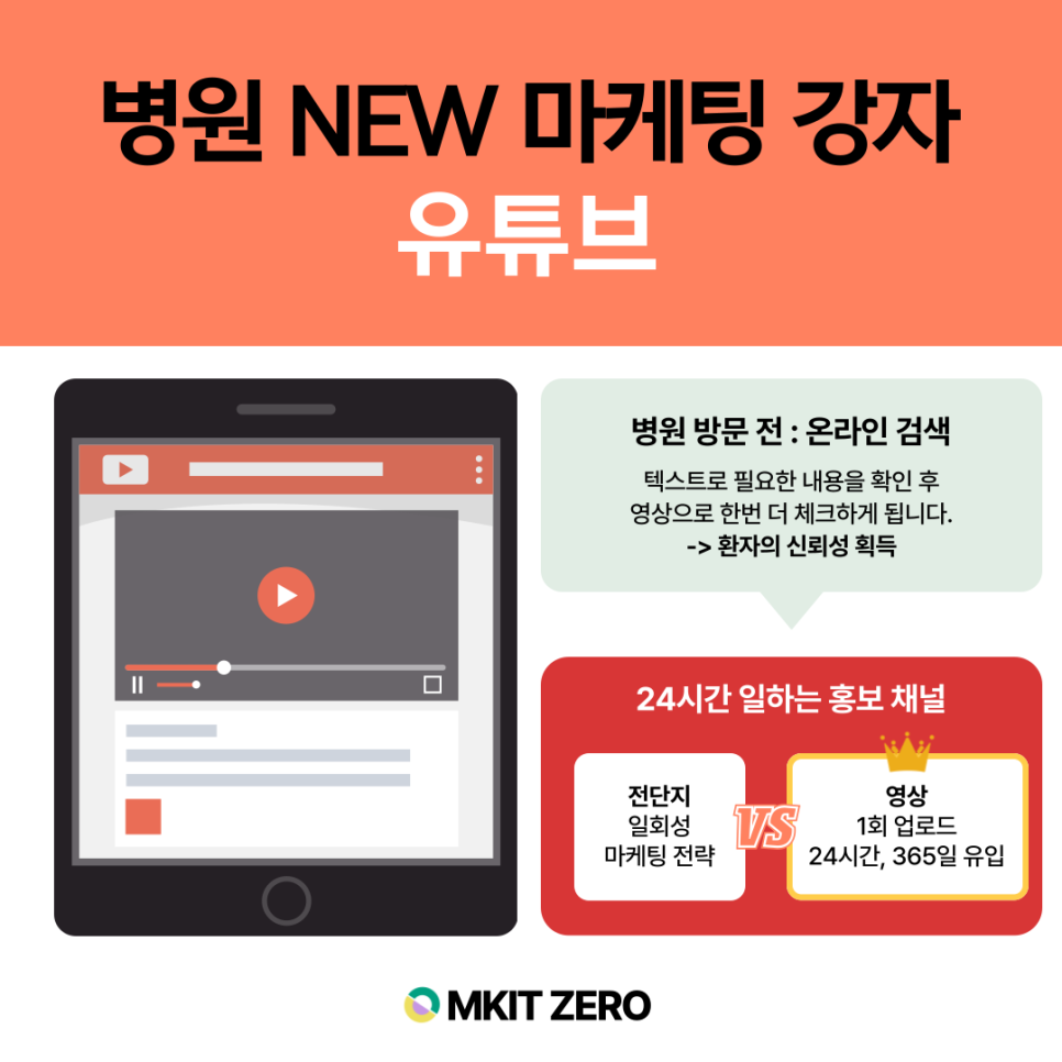 병원마케팅의강자유튜브채널