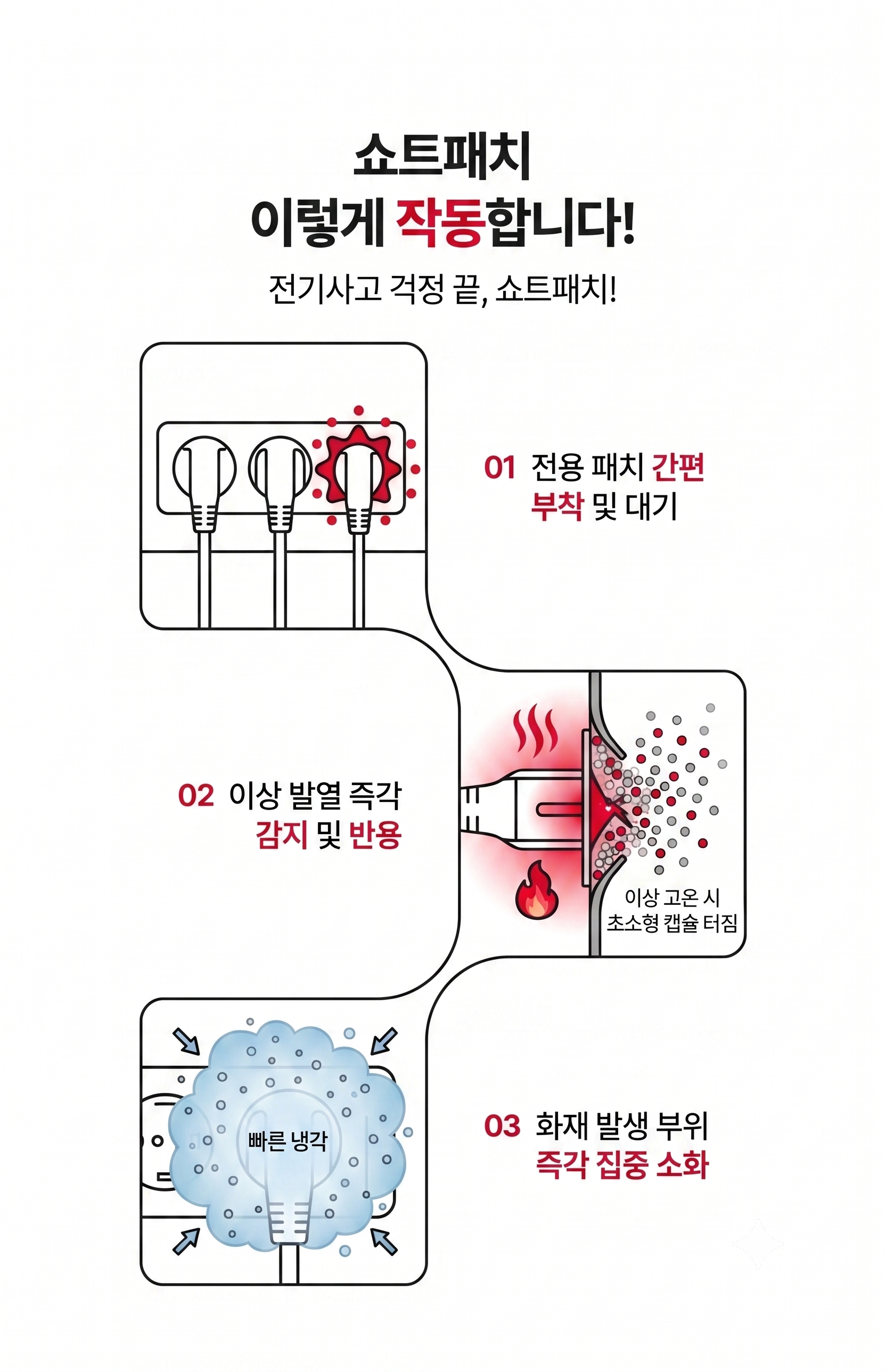 소화패치 콘센트 화재 방지 스티커 쇼트패치 12개입