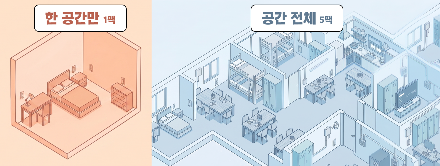 콘센트 화재 방지 스티커 쇼트패치 12개입