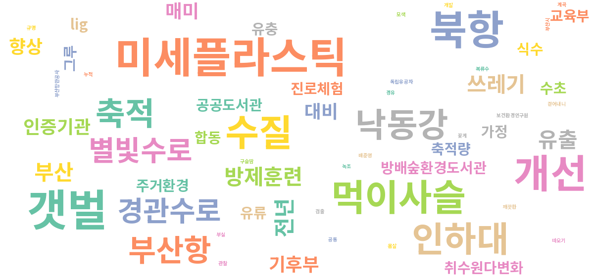 2026년 8월 18일 환경 뉴스 제목 워드클라우드