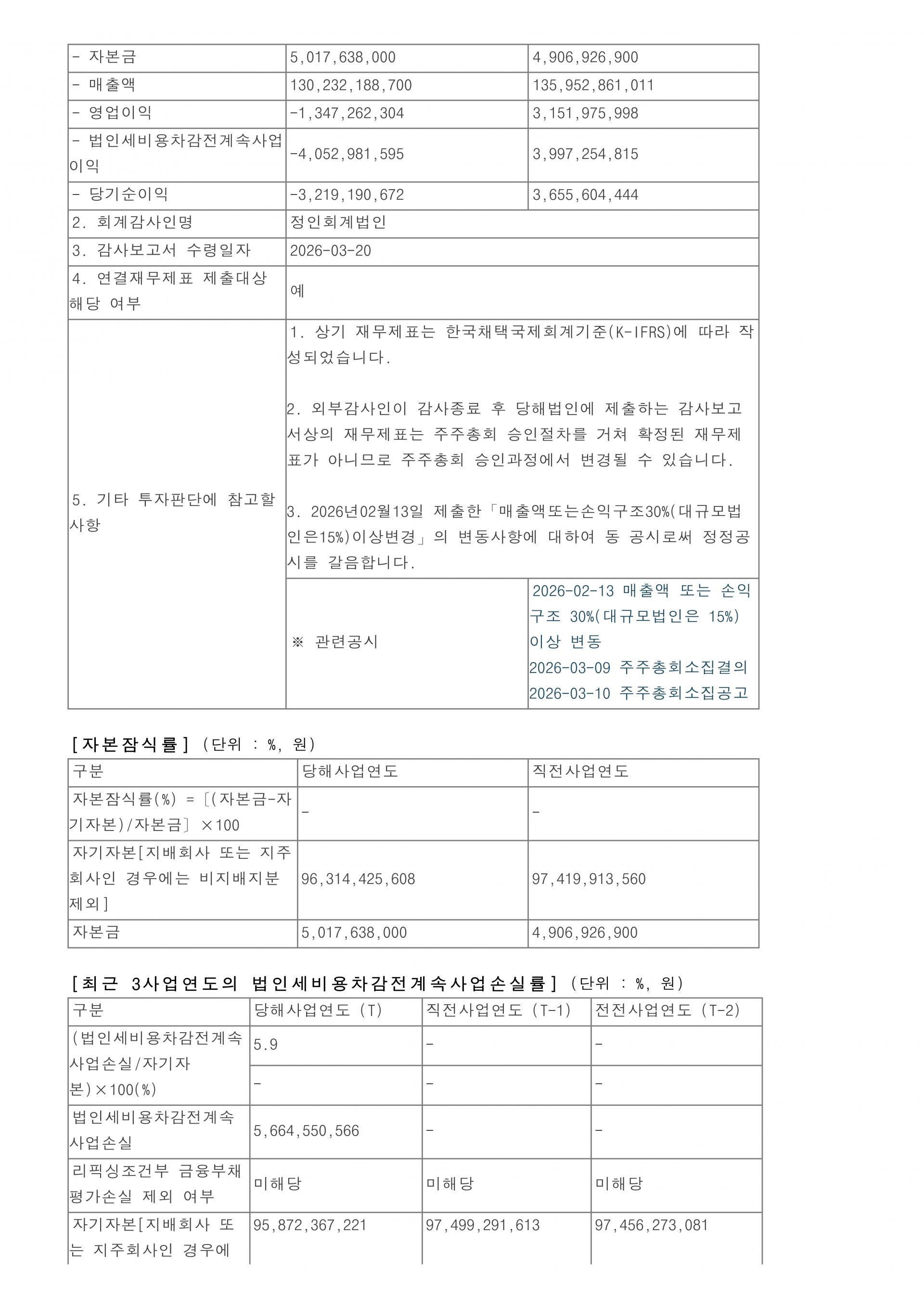국전_감사보고서제출_2026.03.20_2.jpg