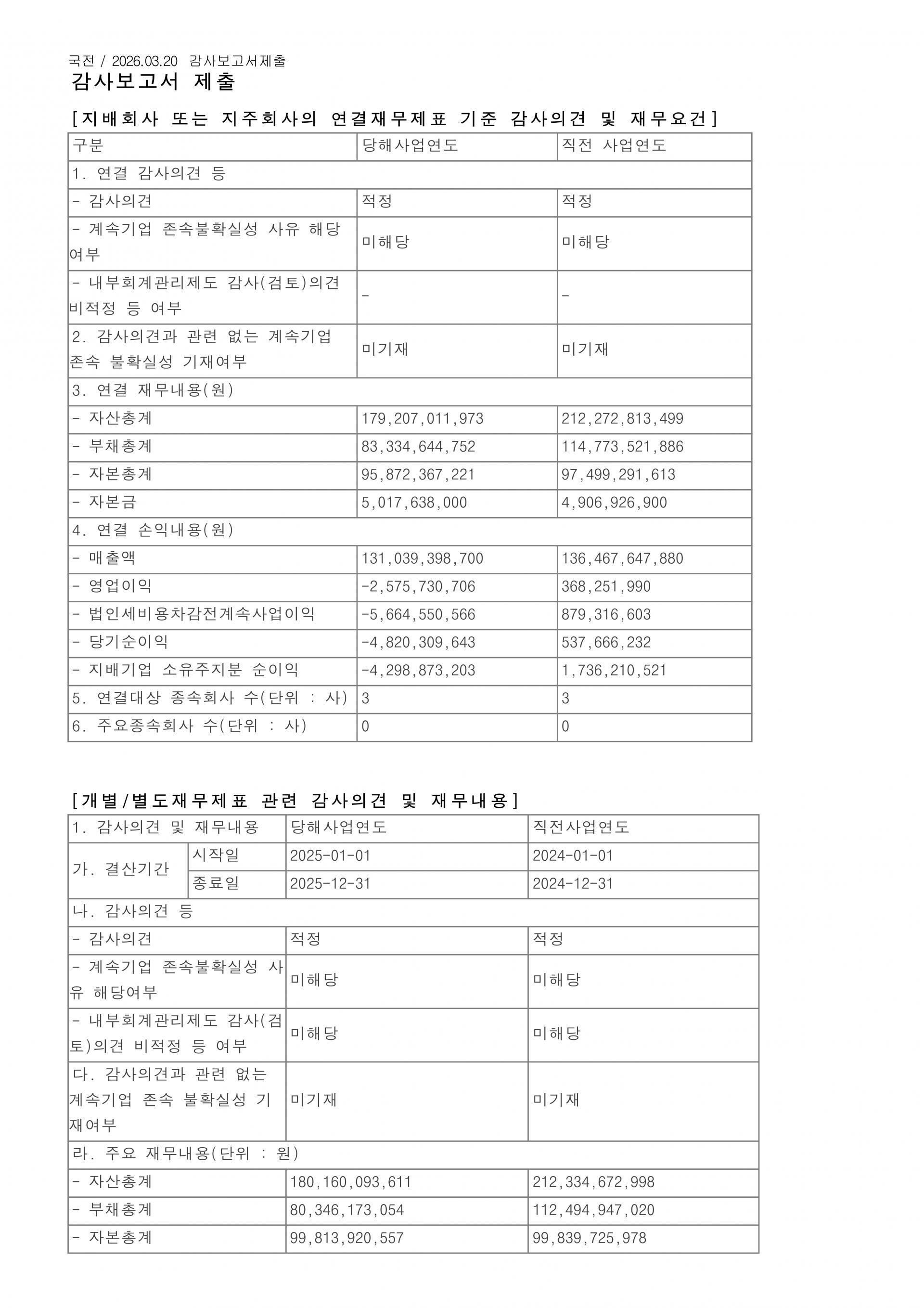 국전_감사보고서제출_2026.03.20_1.jpg