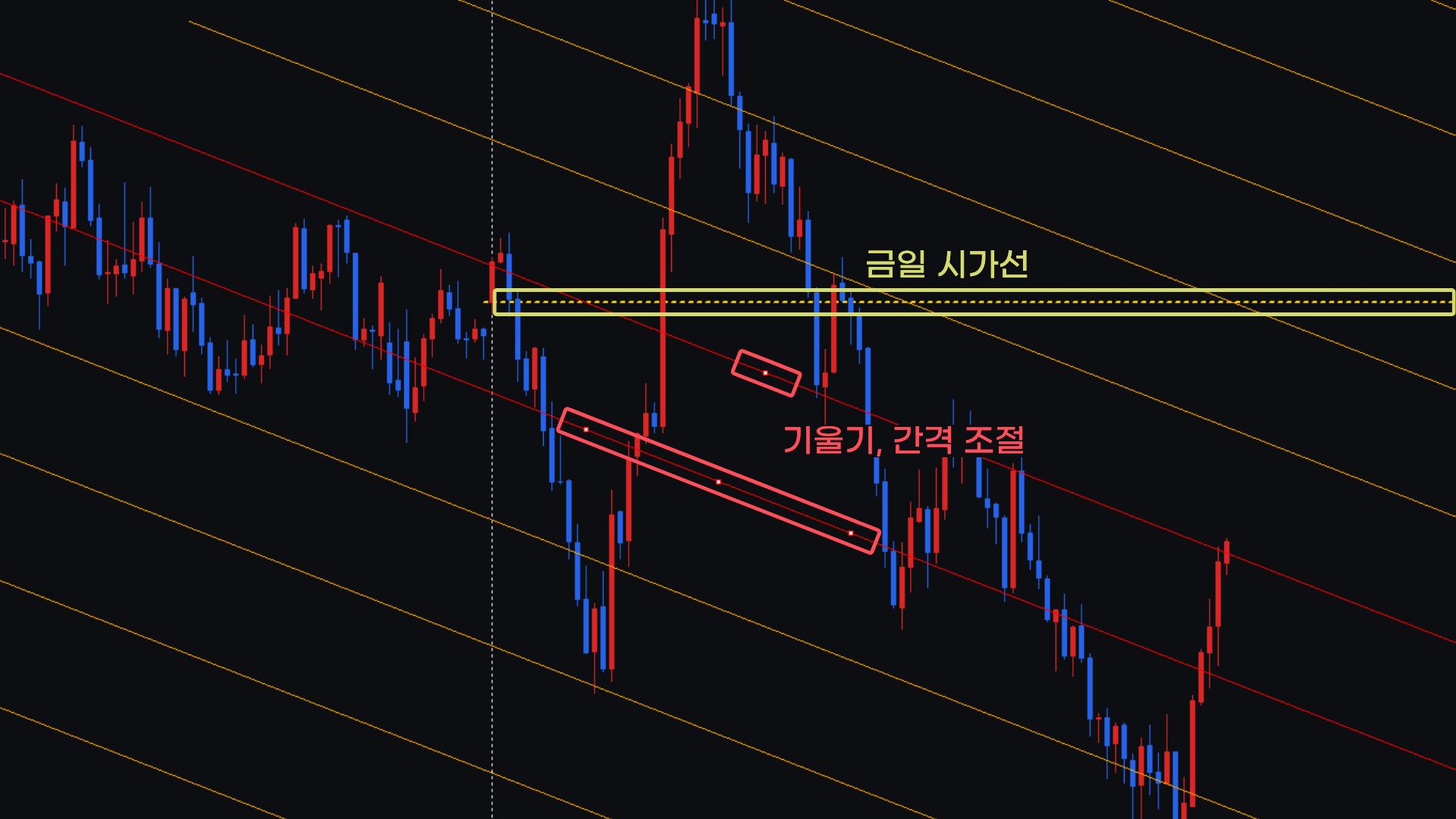 MT5 빗각 채널