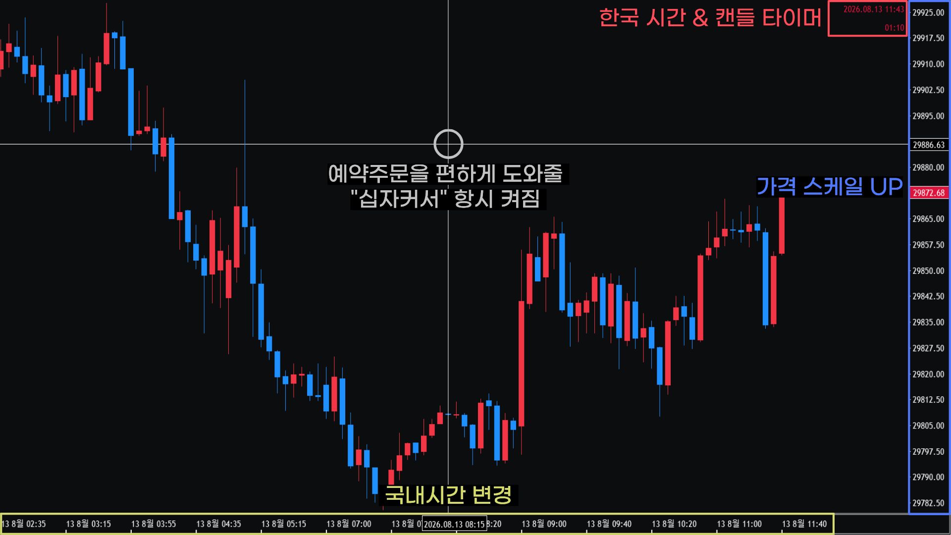 MT5 한국시간 표시 적용 화면