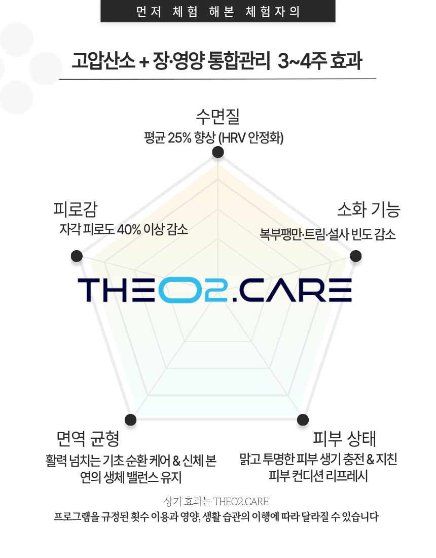 산소가압식 체험 60~80분