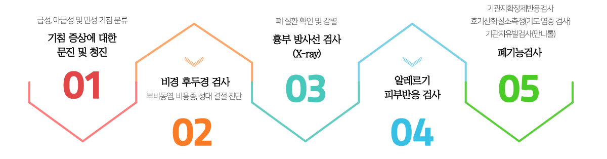 01부터 05까지 이어지는 만성기침 검사 절차