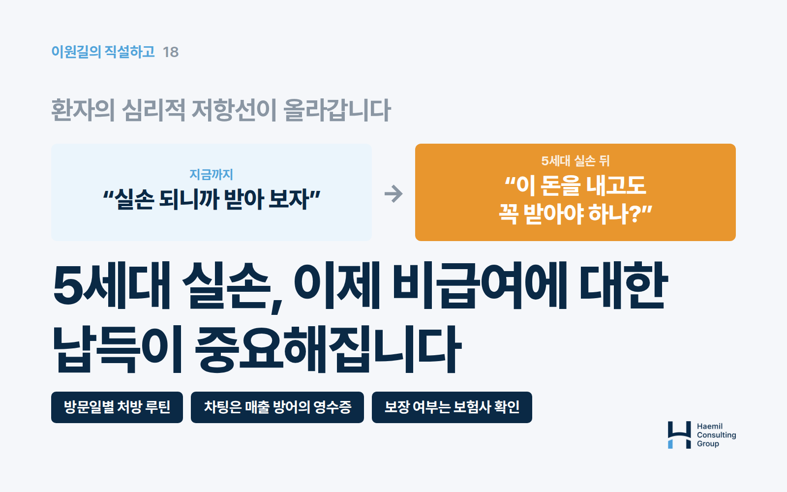 5세대 실손, 이제 비급여에 대한 납득이 중요해집니다 — 5세대 실손이 정조준한 세 항목(도수 치료 관리급여 전환, 체외충격파 자부담 저항, 비급여 주사 과잉 진료 프레임) 카드. 방문일별 처방 루틴, 차팅은 매출 방어의 영수증, 보장 여부는 보험사 확인