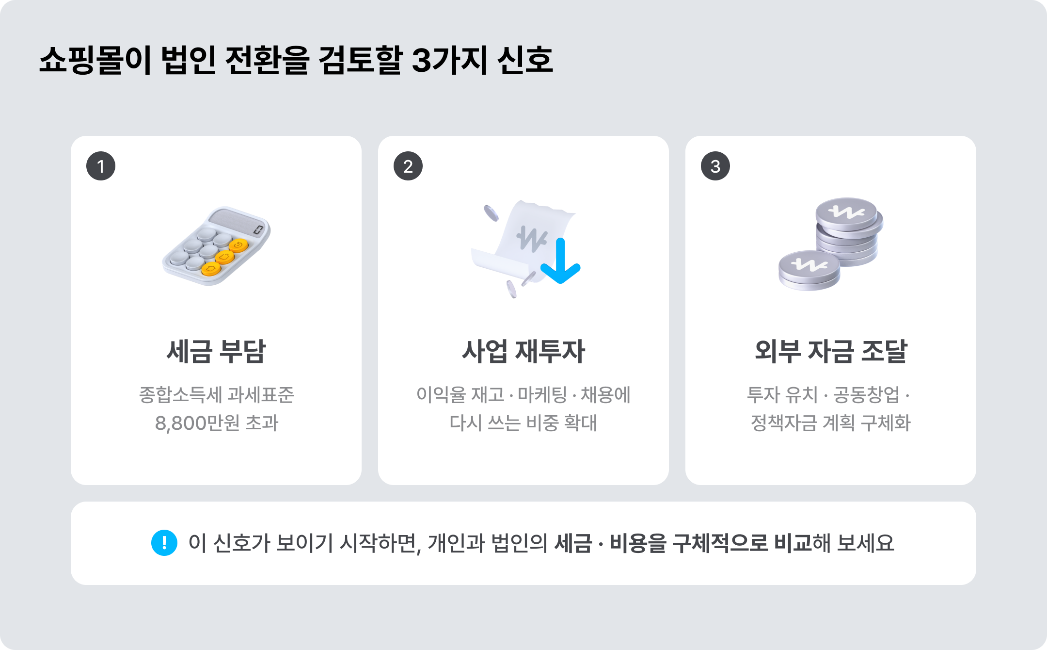 쇼핑몰이 법인 전환을 검토해야 하는 3가지 신호 ©아임웹
