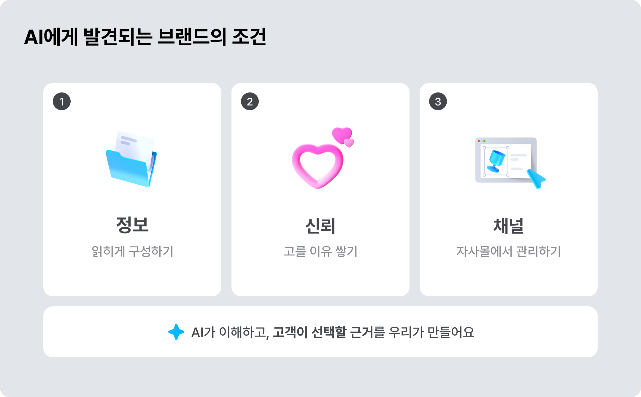 AI에 발견되는 브랜드의 조건 ©아임웹