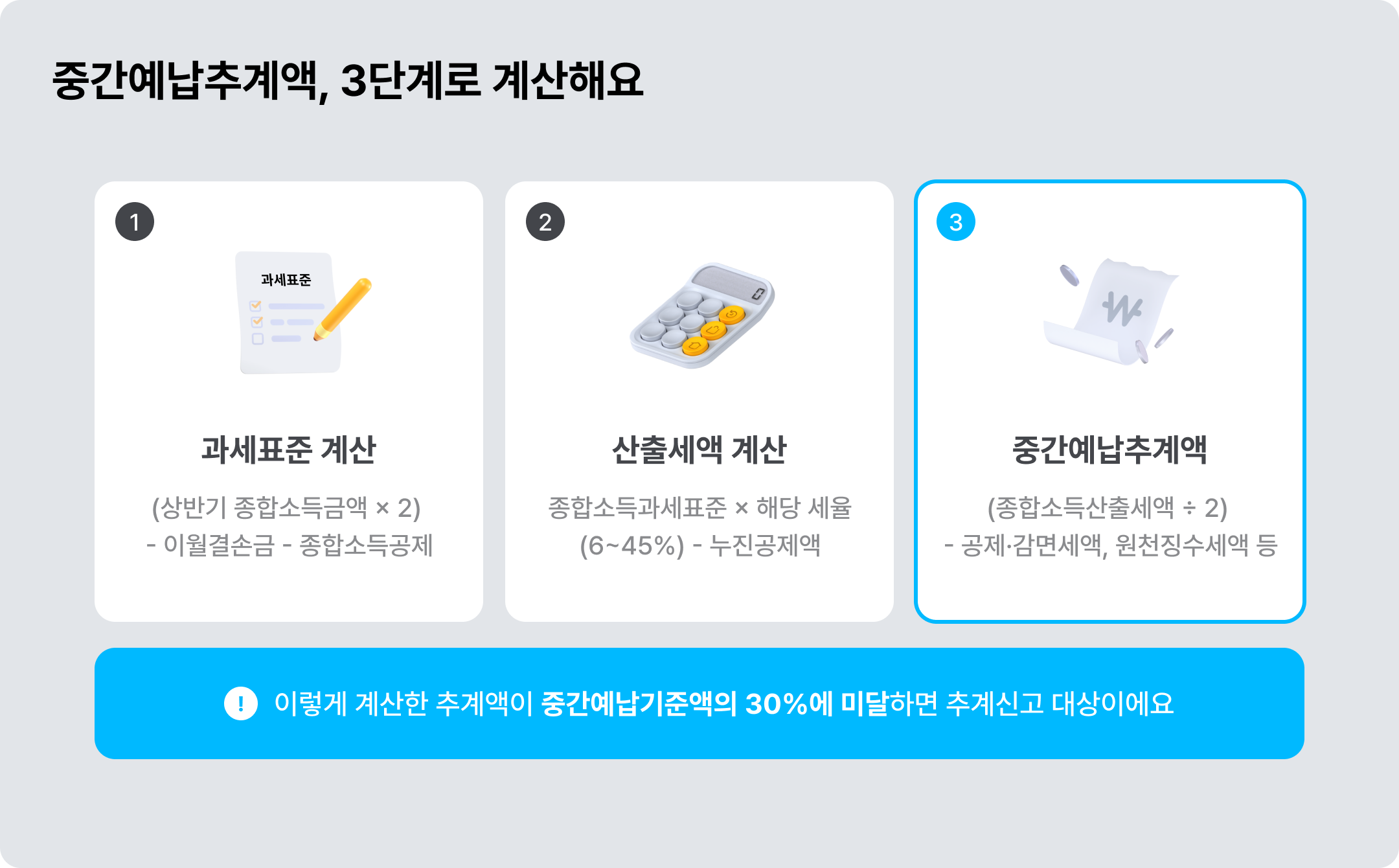 중간예납추계액 3단계 계산방법 ©아임웹
