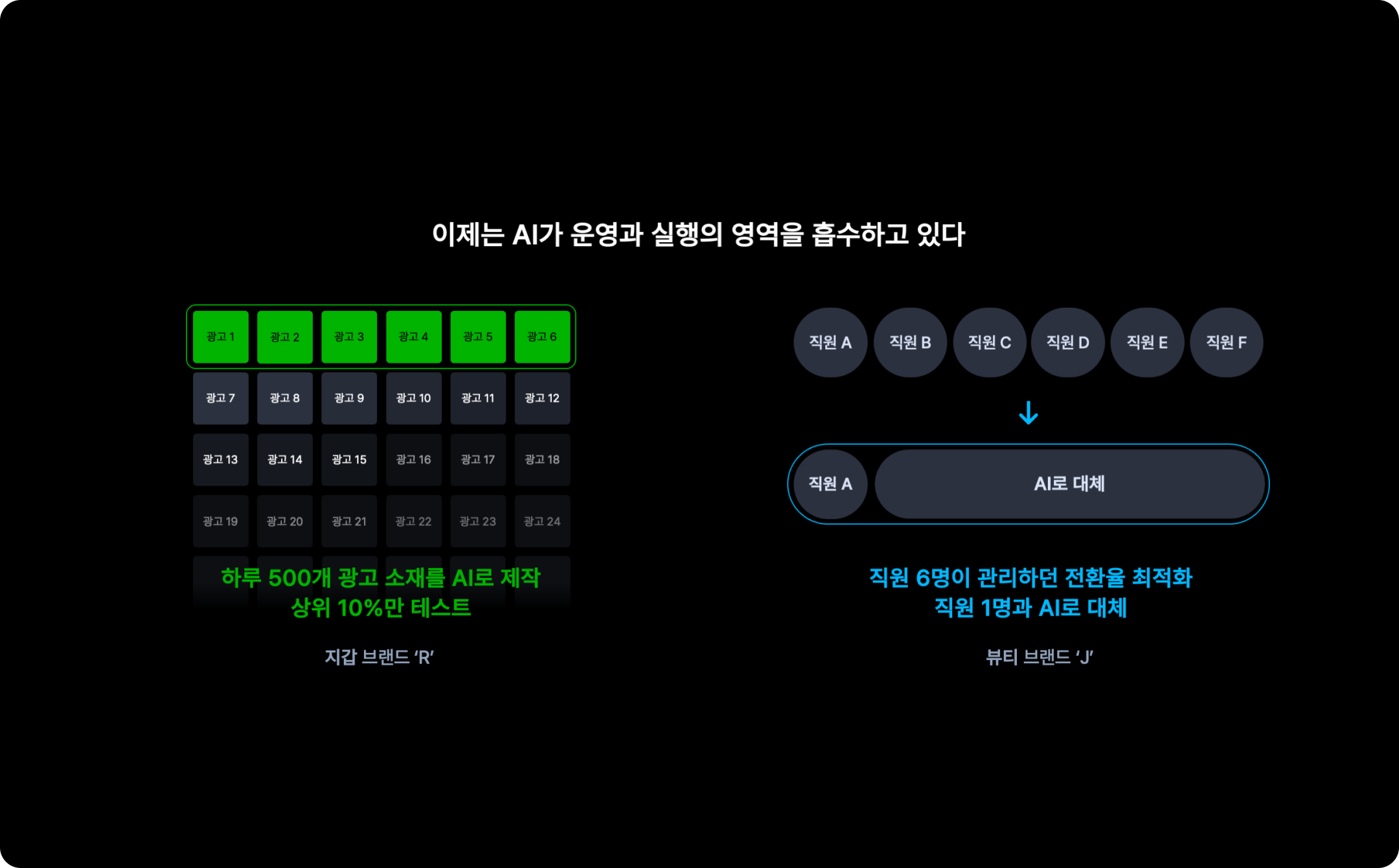 운영과 실행의 영역을 흡수하고 있는 AI ©아임웹