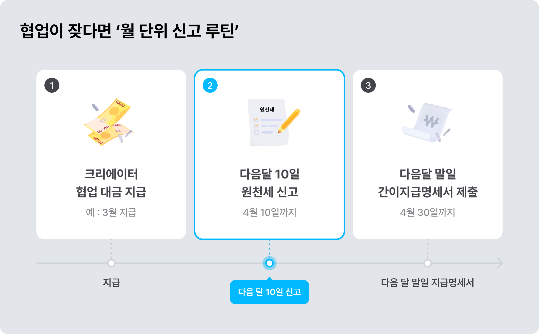 협업이 잦다면 '월 단위 신고 루틴'을 만들어두세요