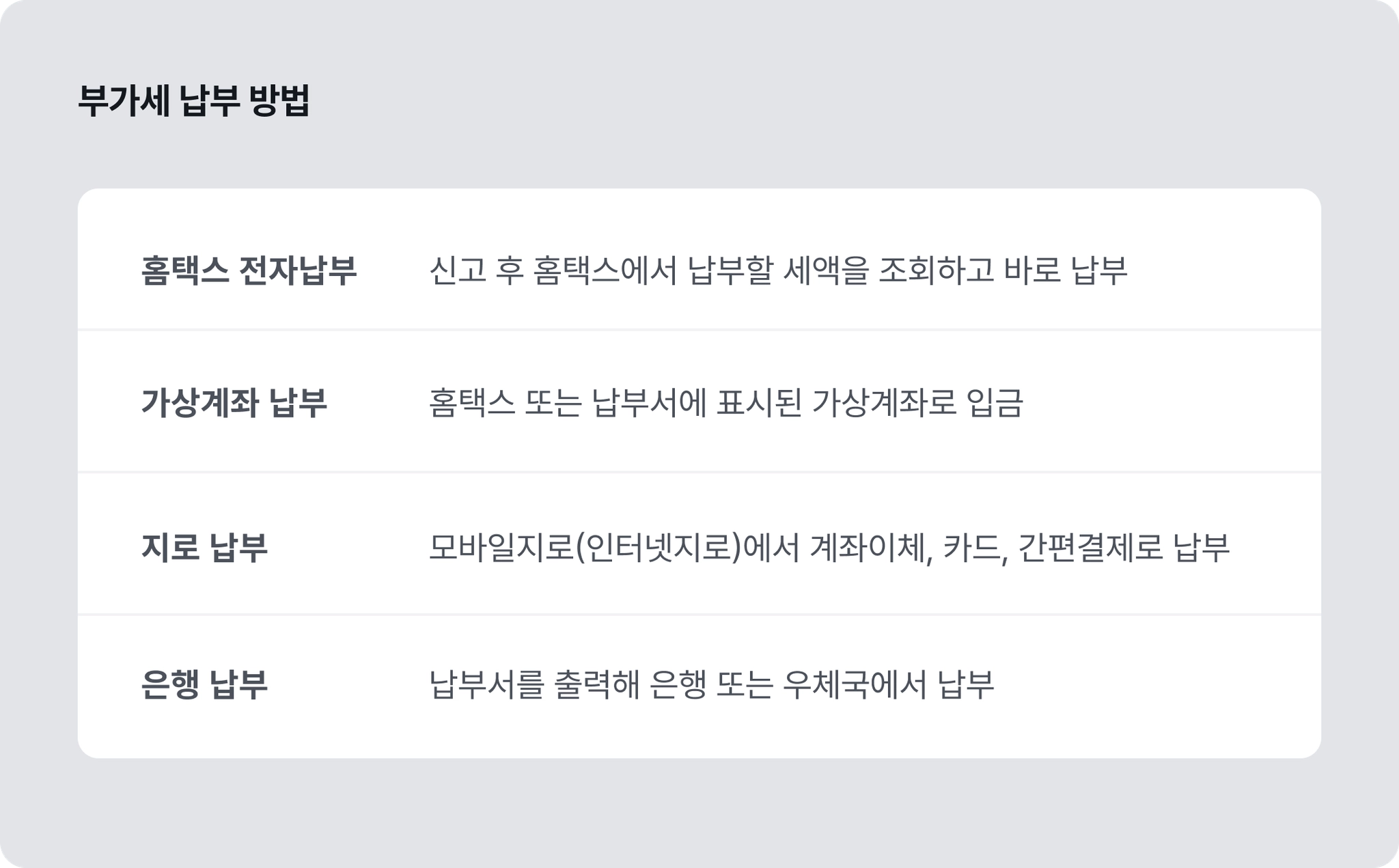부가세 납부 방법: 홈택스, 가상계좌, 지로납부, 은행납부