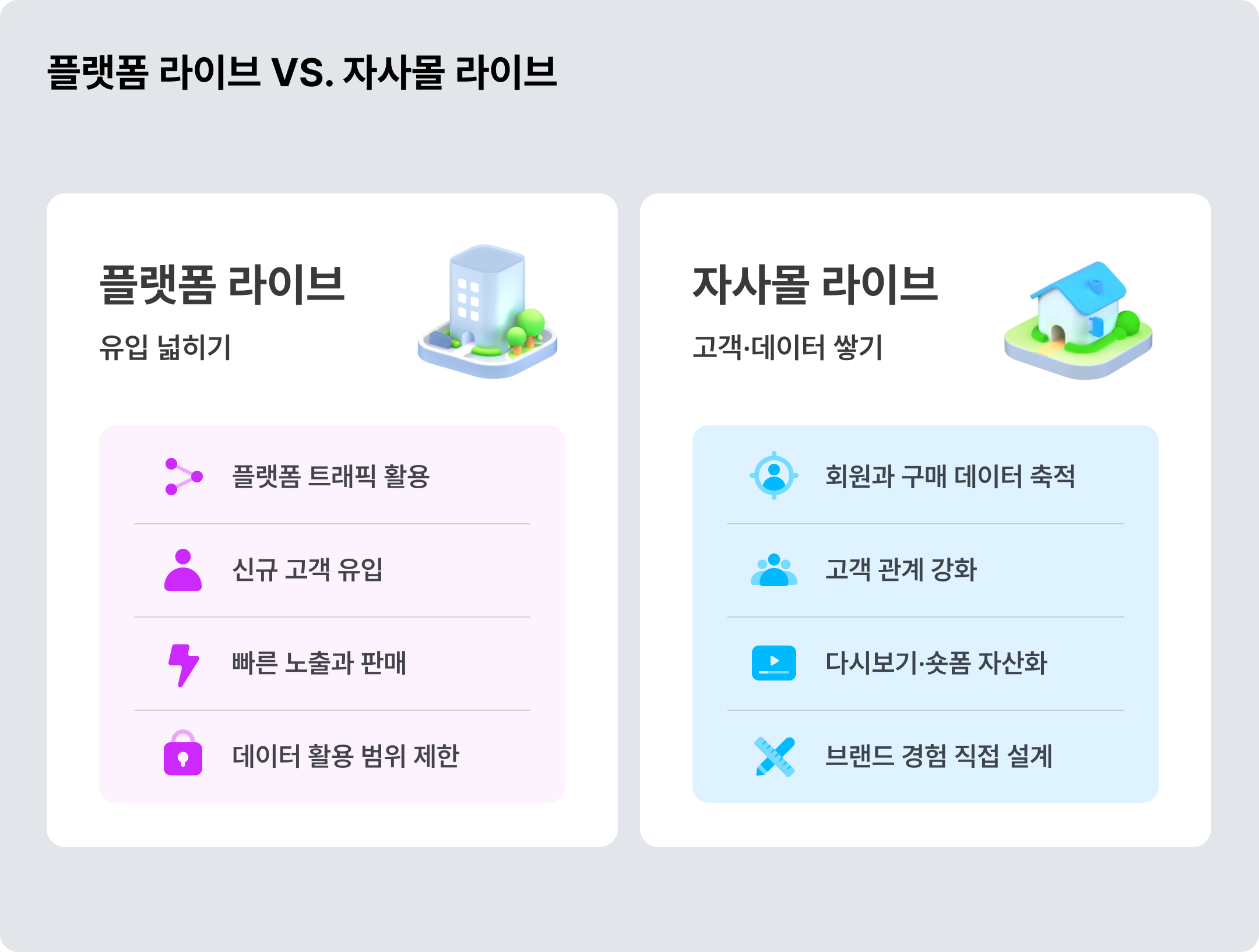 플랫폼 라이브 vs 자사몰 라이브 차이 ©아임웹