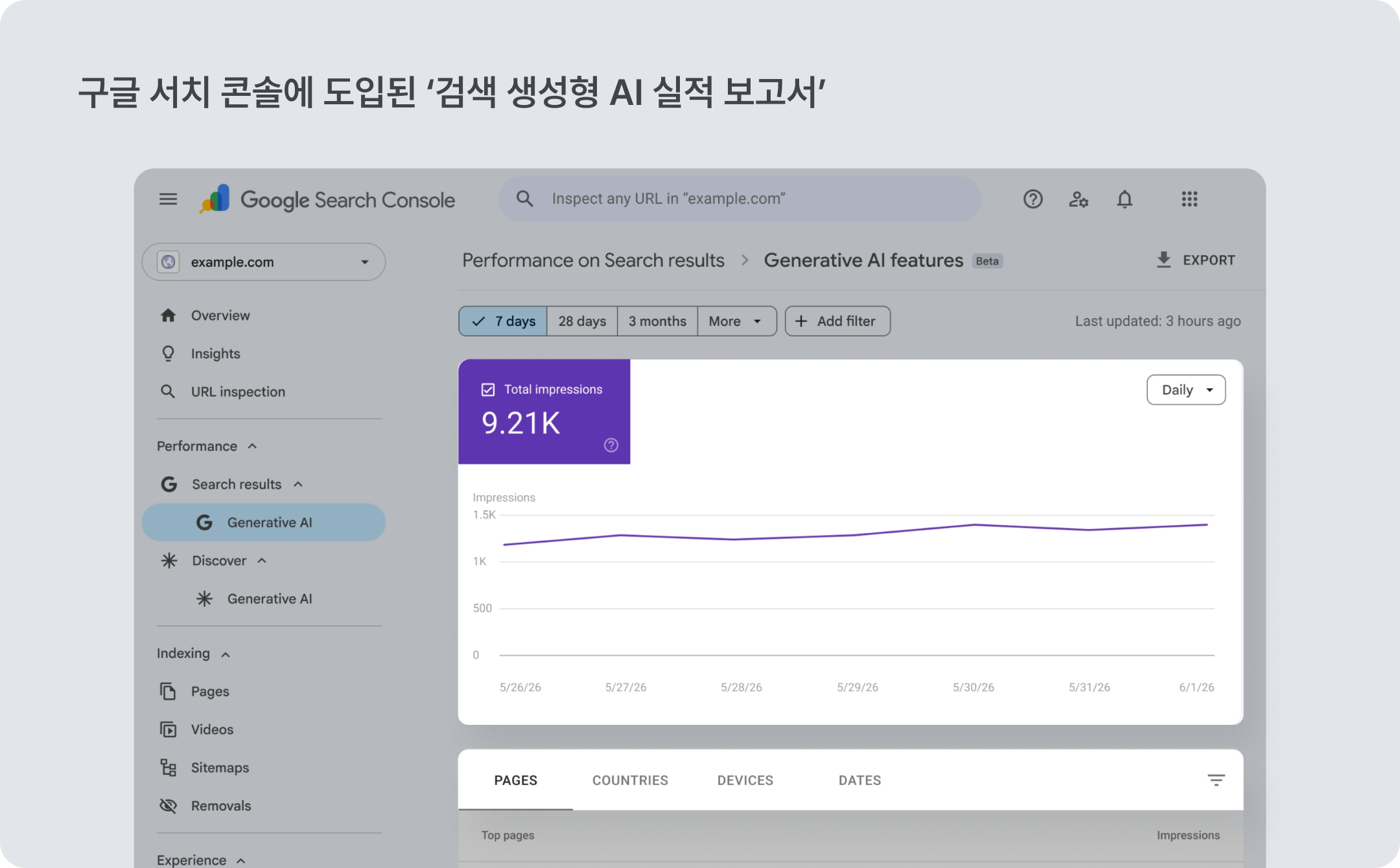 구글서치콘솔에 도입된 '검색 생성형 AI 실적 보고서' 