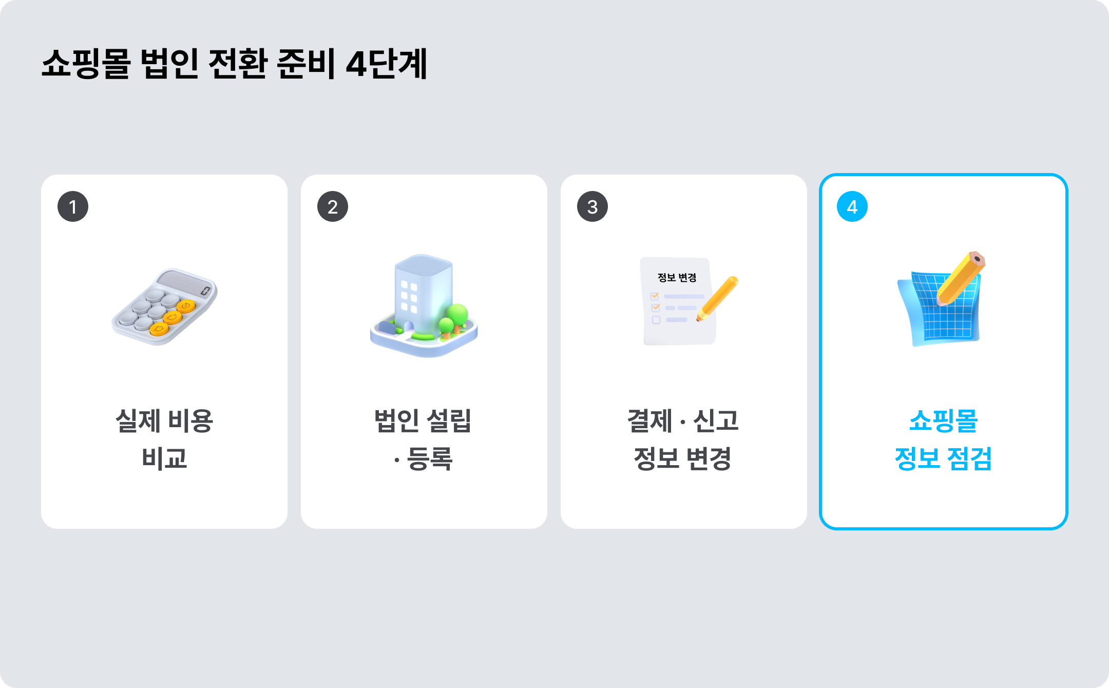 쇼핑몰 법인 전환 준비 4단계 ©아임웹