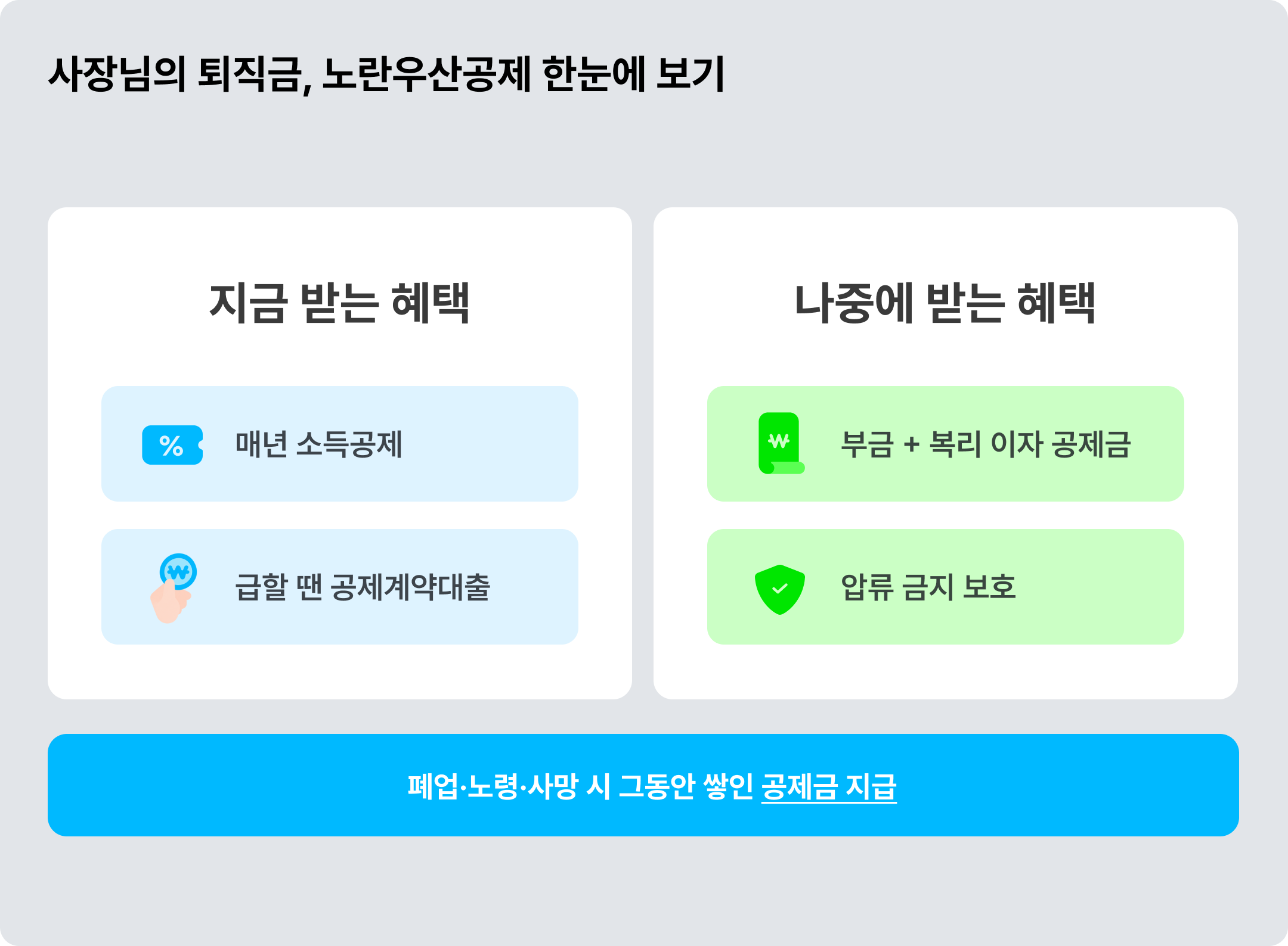 노란우산공제 혜택 한눈에 보기 ©아임웹