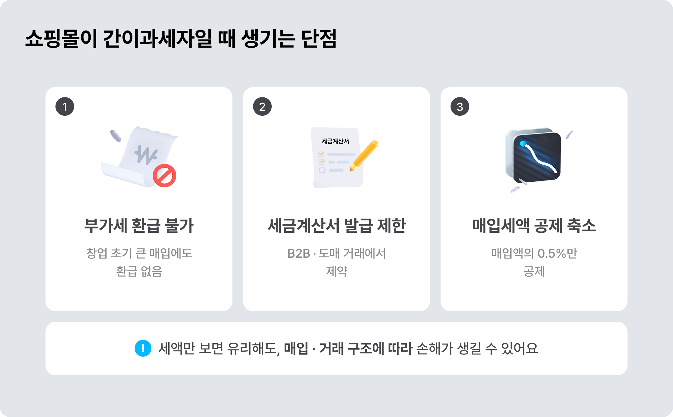 쇼핑몰이 간이과세자일 때 단점 ©아임웹